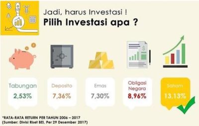 asuransi pendidikan terbaik 2020